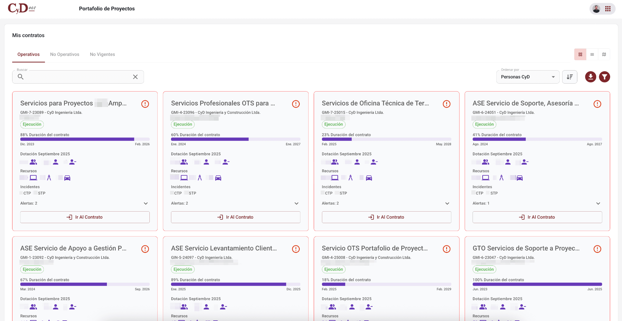Caso de éxito: Plataforma de Operaciones CyD