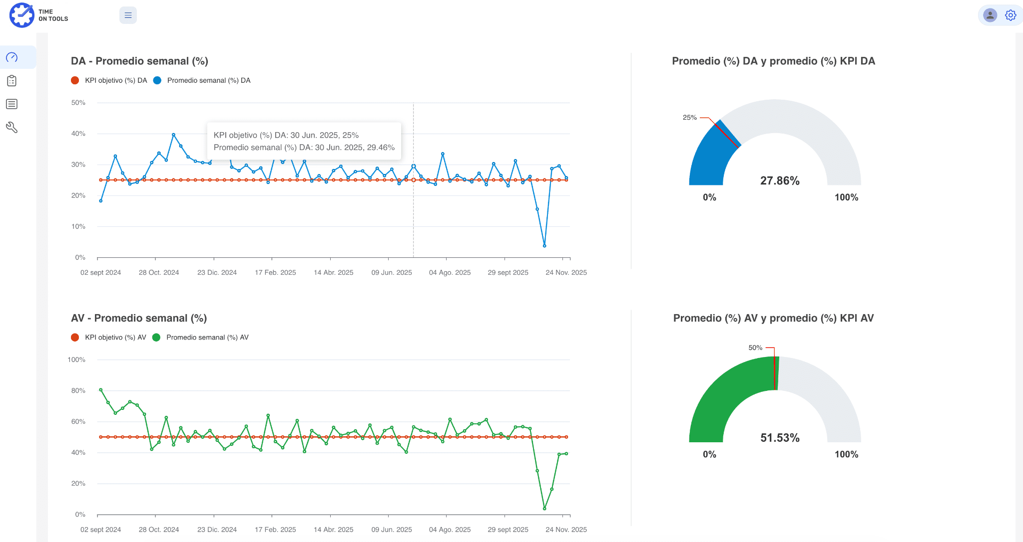 Caso de éxito: TimeOnTools
